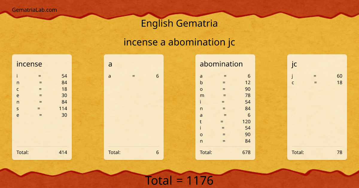 incense a abomination jc in english Gematria